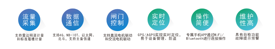 3.灌區(qū)閘門(mén)智能監(jiān)控（特點(diǎn)）.png